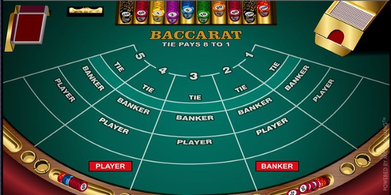 Các cửa cược xuất hiện trong game trực tuyến Baccarat